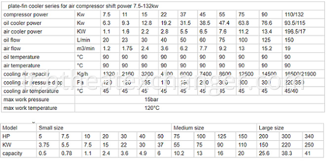 Air Compressor Cooler Parameters list